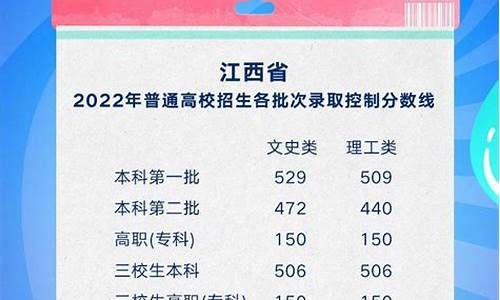 江西高考总分2017_江西高考总分2023年多少