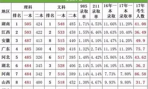 2017高考难度_2017高考试卷难易程度