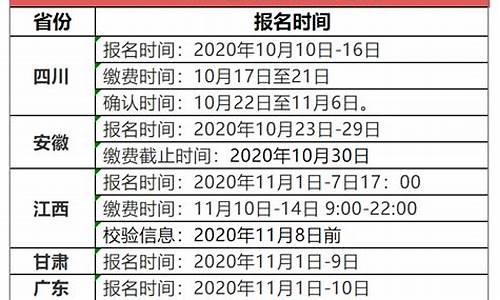 福州高考报名时间表,福州高考报名时间