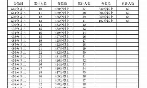 宁夏高考ab卷_宁夏高考什么卷子