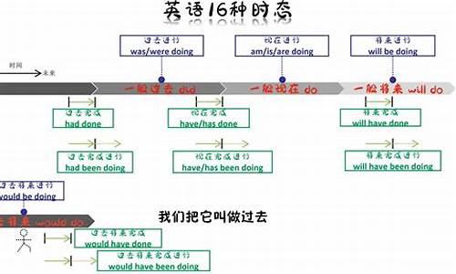 高考英语时间流程,高考 英语 时间