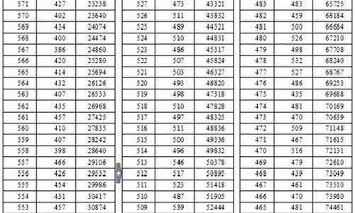 江苏2016年高考总分_2016年高考总分