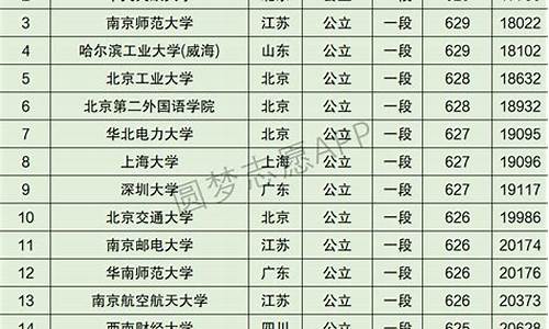 2024浙江高考排名_21年浙江高考成绩排名