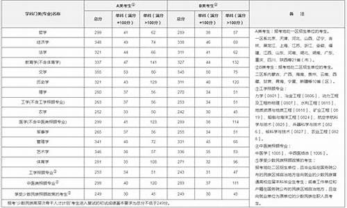 从哪查分数线_查分数线怎么查