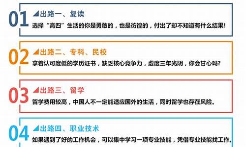 高考落榜后选择,高考落榜后选择什么行业