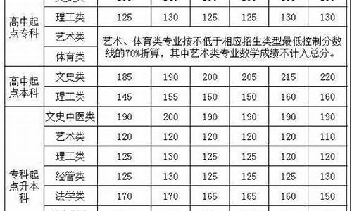 小高考难度及通过率小高考一般都能过吗_2016小高考通过率