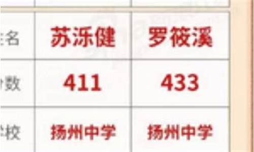 扬州高考状元2017,扬州高考状元2023文科