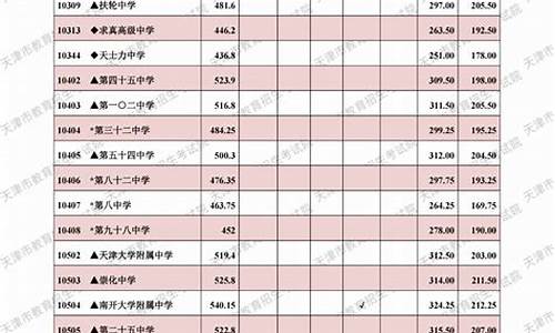 今年中考分数线2024,今年中考分数线2023是多少