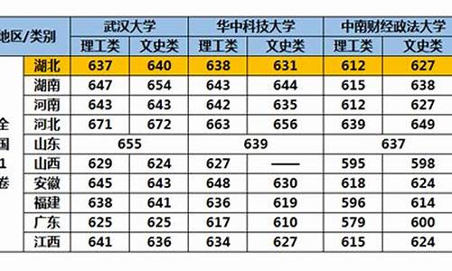 高考自主命题省份_高考哪些省市自主命题