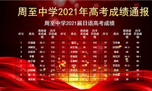 周至县2020年高考状元_周至2017高考