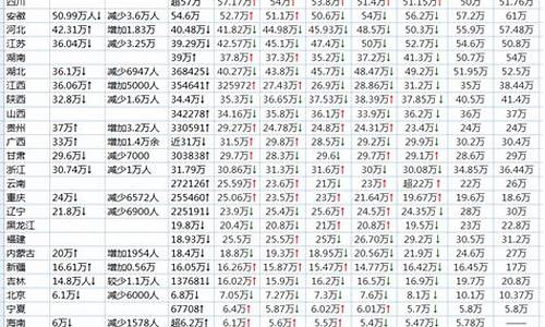 2017年的高考人数安徽,2017安徽高考人数统计