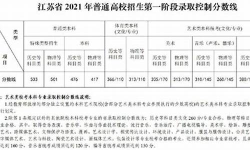 江苏省市公布高考成绩查询_江苏省市公布高考成绩查询时间