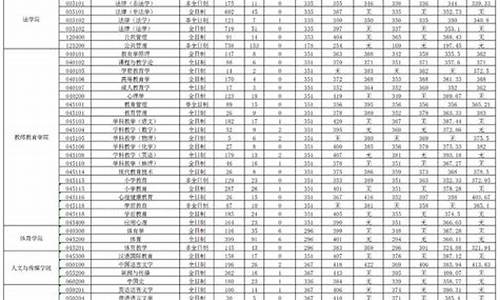 宁波大学录取分数线表_宁波大学2022年录取分数线