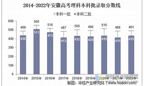 安徽省理科高考人数,安徽省理科高考人数2023年多少人