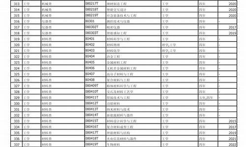 高考报考专业分类目录_高考填报专业目录