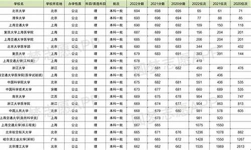 2015高考分数线多少四川,四川2015高考分数线