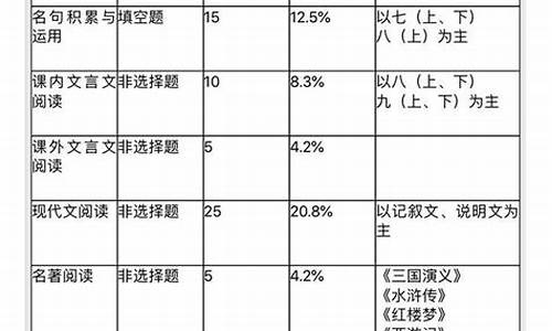 高考语文估分2021_高考2017语文估分