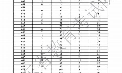 2015广东高考人数 理科,2015广东高考人数统计