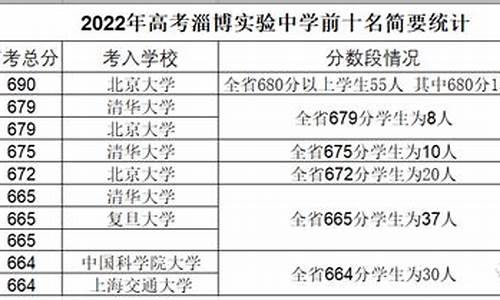 淄博市实验高考成绩,淄博市实验高考