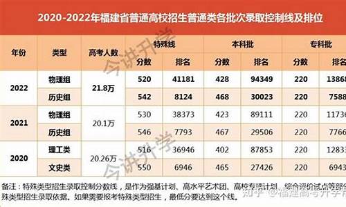 2019福建高考人数,福建2019年高考人数