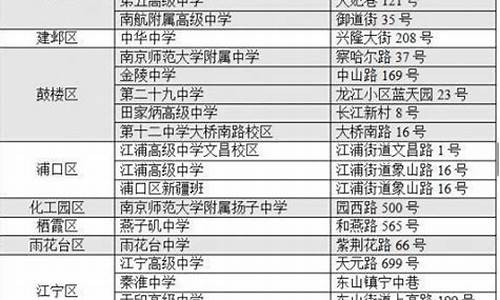 2006南京高考状元_2016南京高考状元