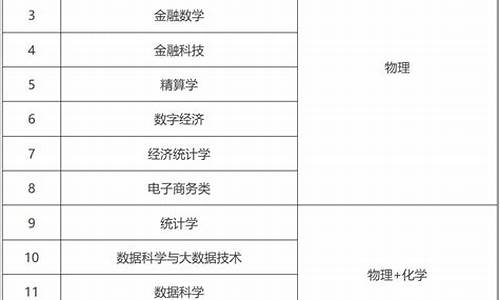 2024高考改革最新方案山东_2024高考改革最新方案