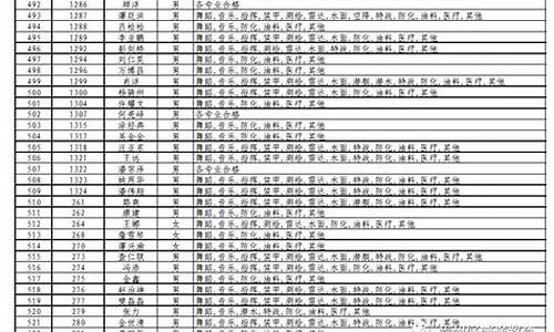 高考军校体检_高考军校体检标准细则