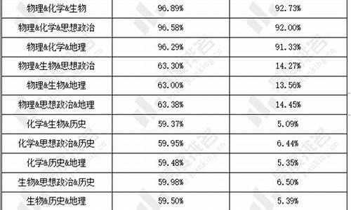 广东新高考报考专业限制,广东省新高考选专业