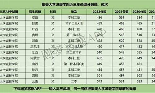 集美大学取分数线_集美大学2021年分数线