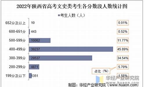 陕西高考人数历年统计表_陕西高考人数