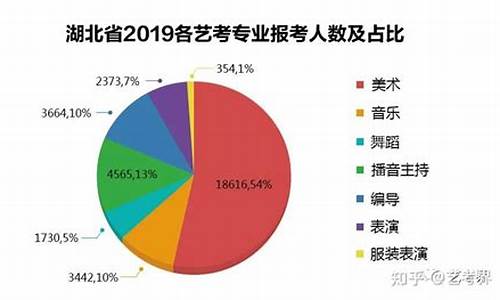 2021艺考生数量,2022年艺考生人数