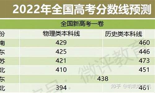 今年高考分数会有所下降吗?,今年高考的分数会下降吗