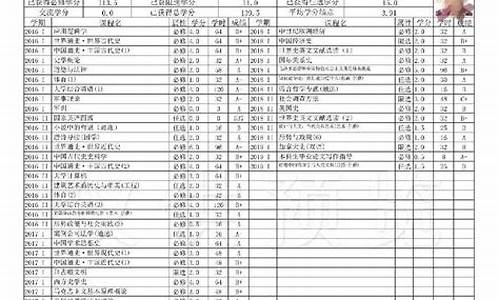 本科学业成绩单_本科学业成绩单