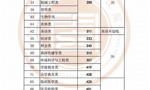 福建省2023大专录取分数线_福建省2021大专分数线