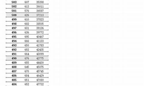 江苏省高考分数段2017,江苏省高考分数段2023