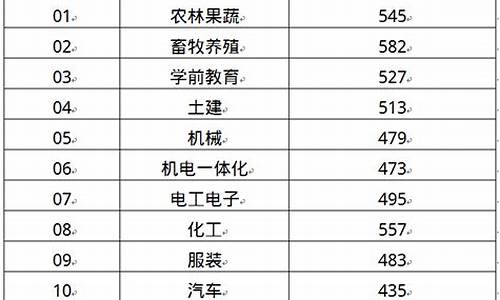 2021高考分数线啥意思_今天高考分子线