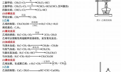 高考化学实验汇总_高考化学实验题大归纳