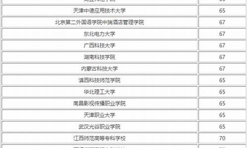 分数线450左右的大学排行榜最新,分数线450左右的大学排行榜