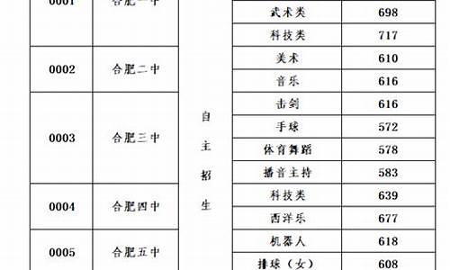 合肥高考成绩2023喜报,合肥高考成绩2016