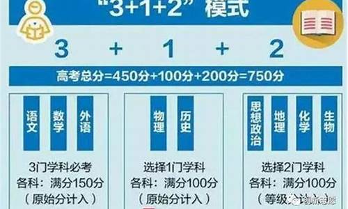 河北高考新政策2021_河北高考新方案