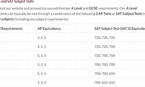 alevel与高考_alevel高中好不好