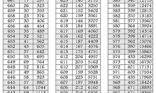 2014年湖北高考录取分数线公布_2014年湖北高考排名