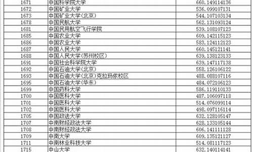 2017年辽宁高考分数线一分一段表_辽宁2017高考总分