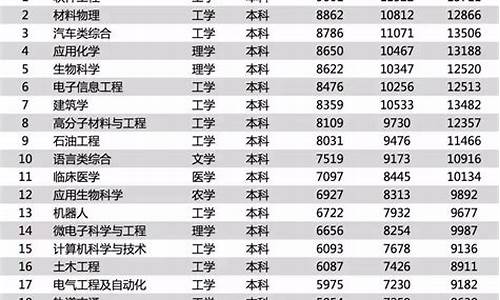 2017年全国高考学生有多少,2017高考生有多少