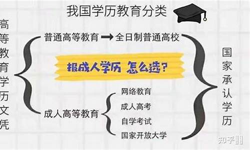 本科生如何提高自己的学历,本科生提高学历的途径