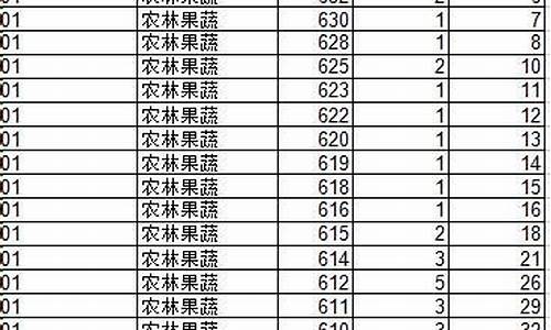 2016高考山东一分一段,2016年高考一分一档山东