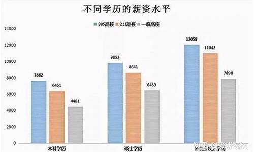 本科毕业后几年可以考在职研究生_本科毕业后可以直接考在职研究生吗