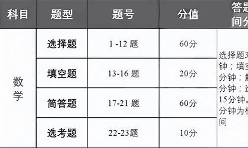 高考答题时间分配方案,高考答题时间分配