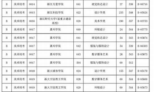 2017高考浙江提前批_浙江高考 提前批