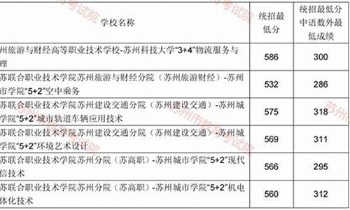 中考分数线2024年公布最新_中考分数线公布日期